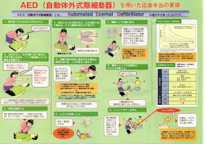 AEDを用いた応急手当の要領